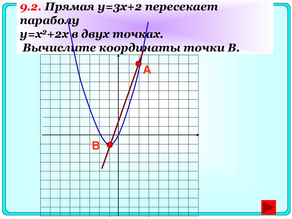 Прямая y 7x и