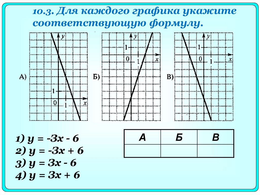 Соответствует указанному в графике. Для каждого Графика укажите соответствующую формулу. Для каждого Графика укажите соответствующую ему функцию. Для каждого Графика укажите соответствующую ему функцию y. Для каждого Графика подберите соответствующую формулу..