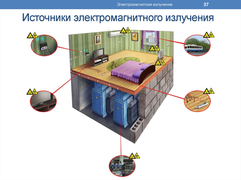 В каком из типов мониторов имеет место электромагнитное излучение