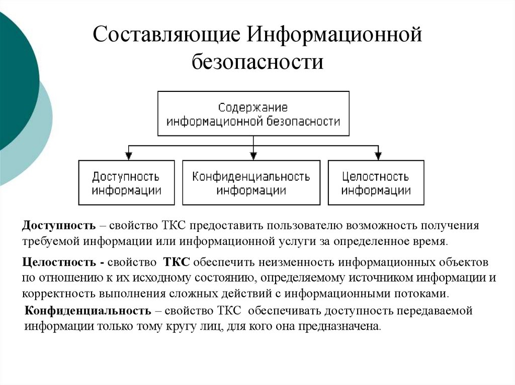 Информационная составляющая