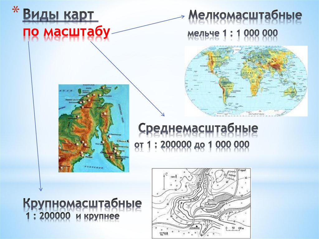 Сравните физическую карту. Масштаб мелкомасштабной карты. Мелкомасштабные среднемасштабные крупномасштабные. Карты по масштабу мелкомасштабные. Виды карт.