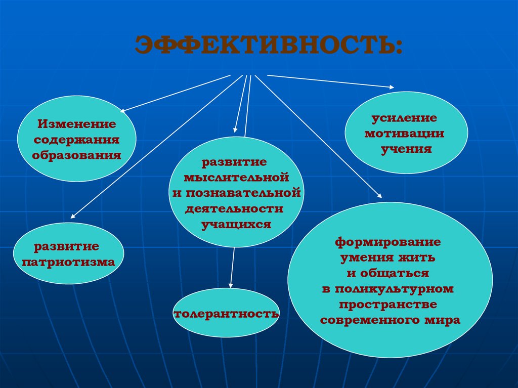 Эффективность групповой деятельности презентация