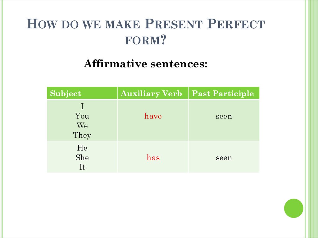 Like negative form. Present perfect negative form. Make present perfect. Present perfect sentences. Present perfect. Affirmative sentences.
