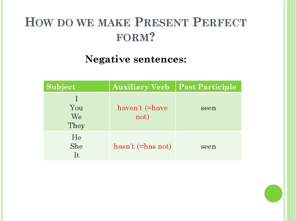 How do we make Present Perfect form?