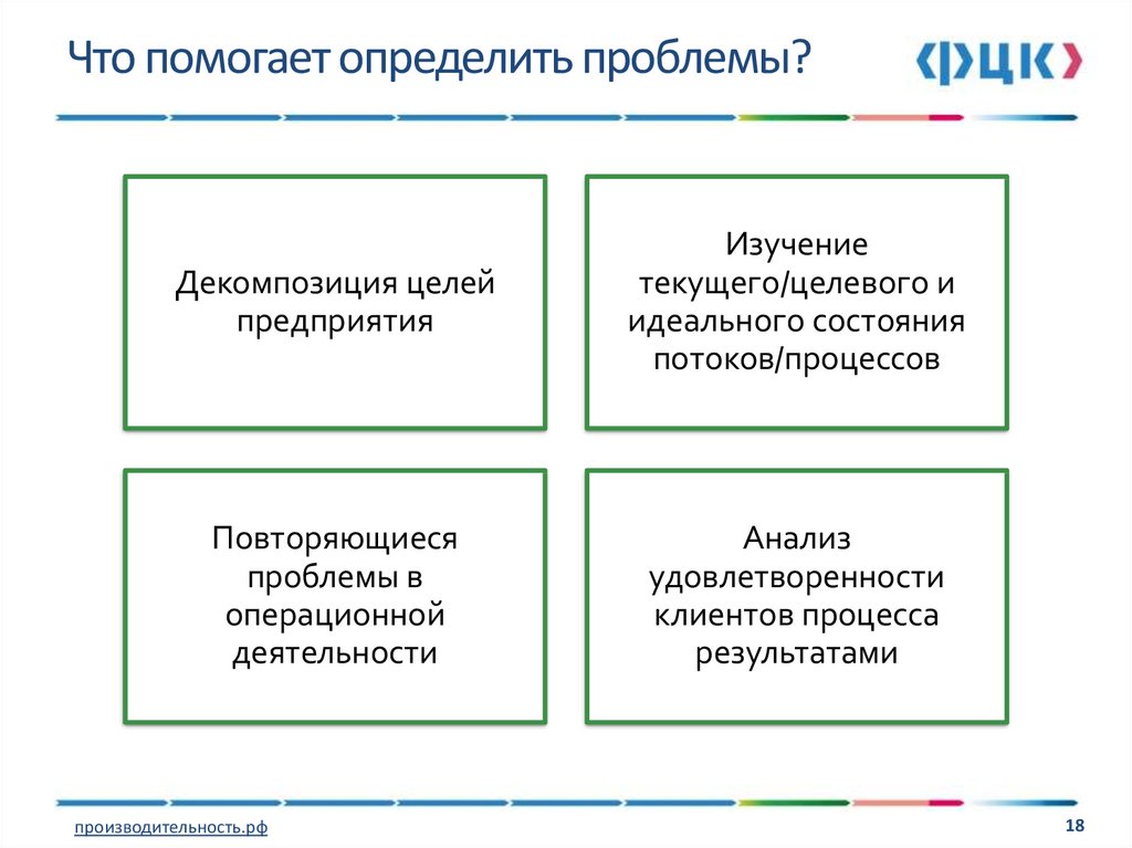 Выбор методологии реализации проекта