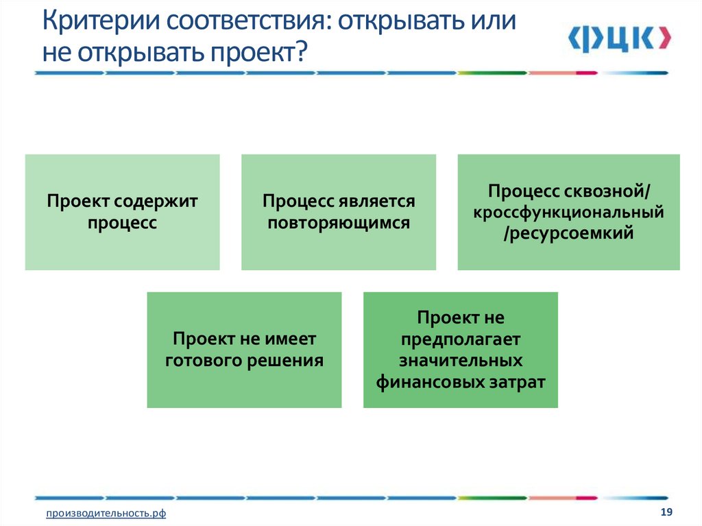 Методика реализации проектов