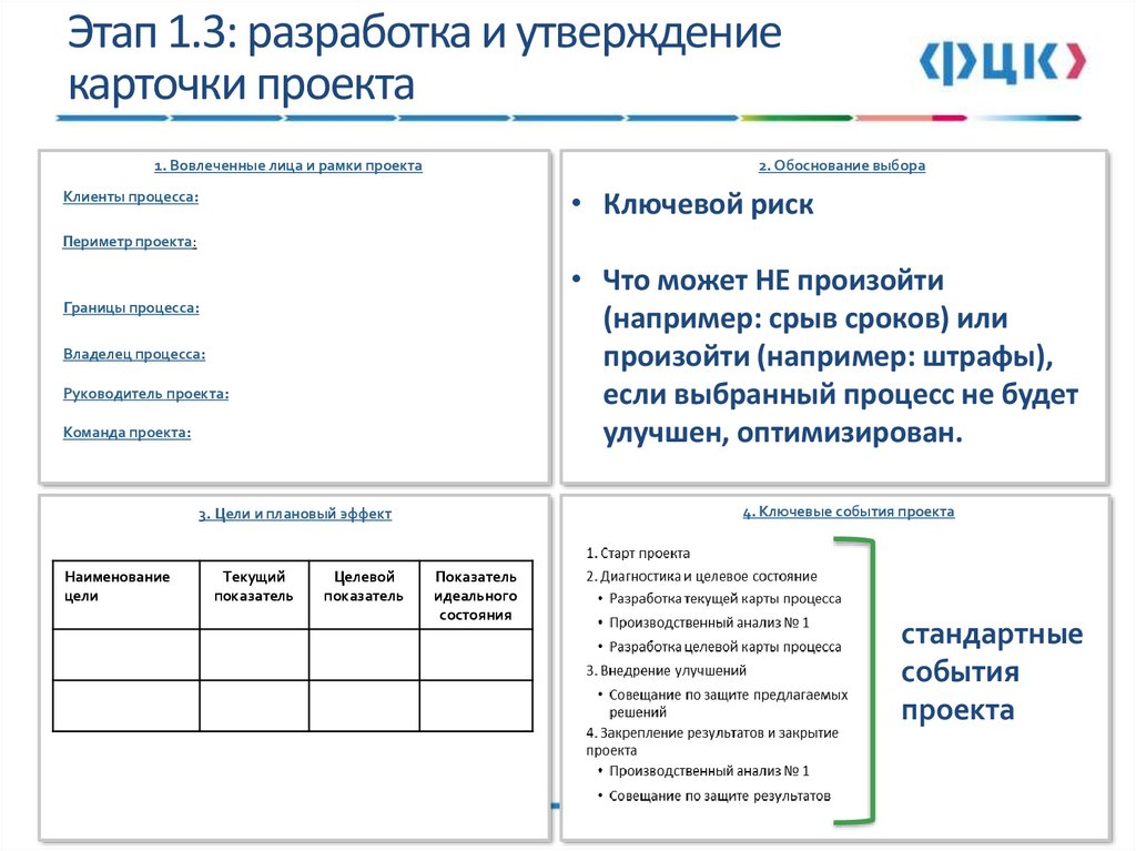 Карточка проекта оптимизация