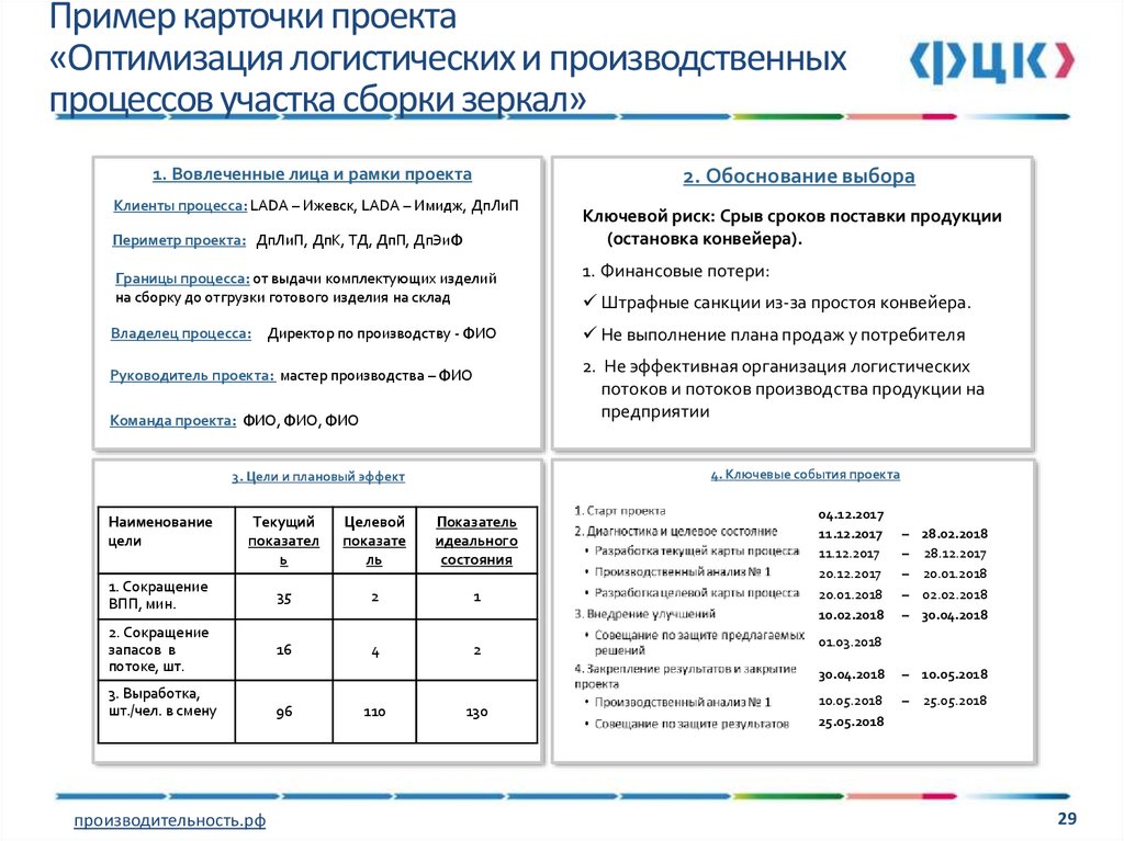 Карточка проекта пример