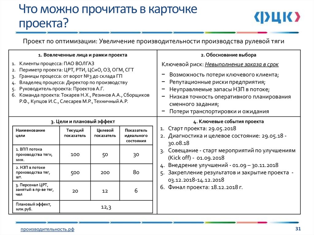 Паспорт проекта бережливая поликлиника