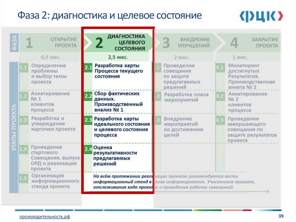 Что такое карта целевого состояния