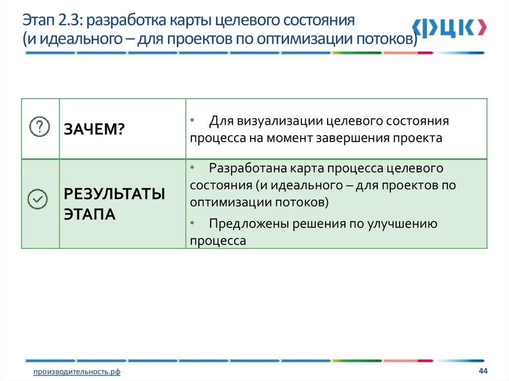 Целевая карта это