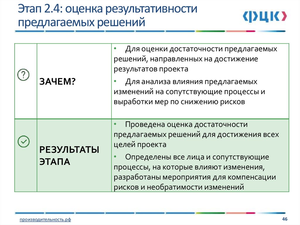 Для оценки хода выполнения проекта используется метод