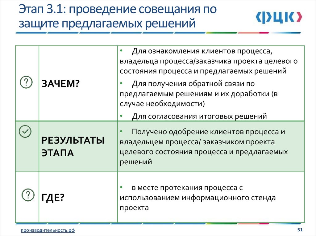 Методика реализации проектов