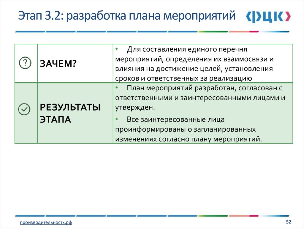 Согласна плана или плану