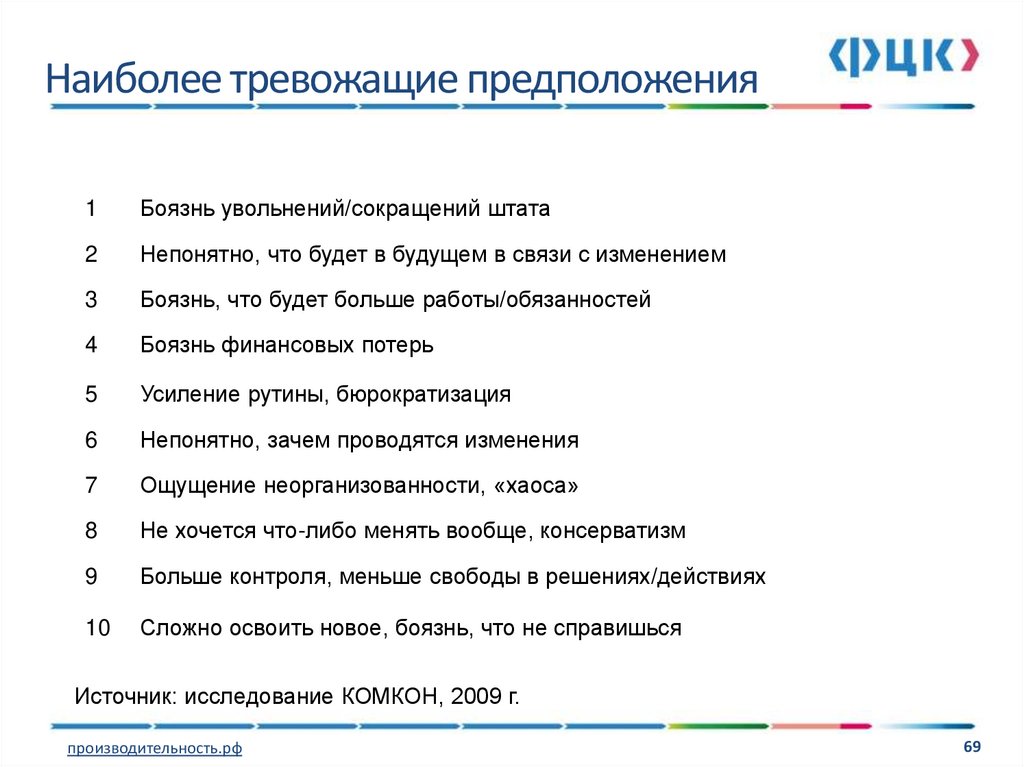 Введите название методики реализации проектов которая представлена на картинке