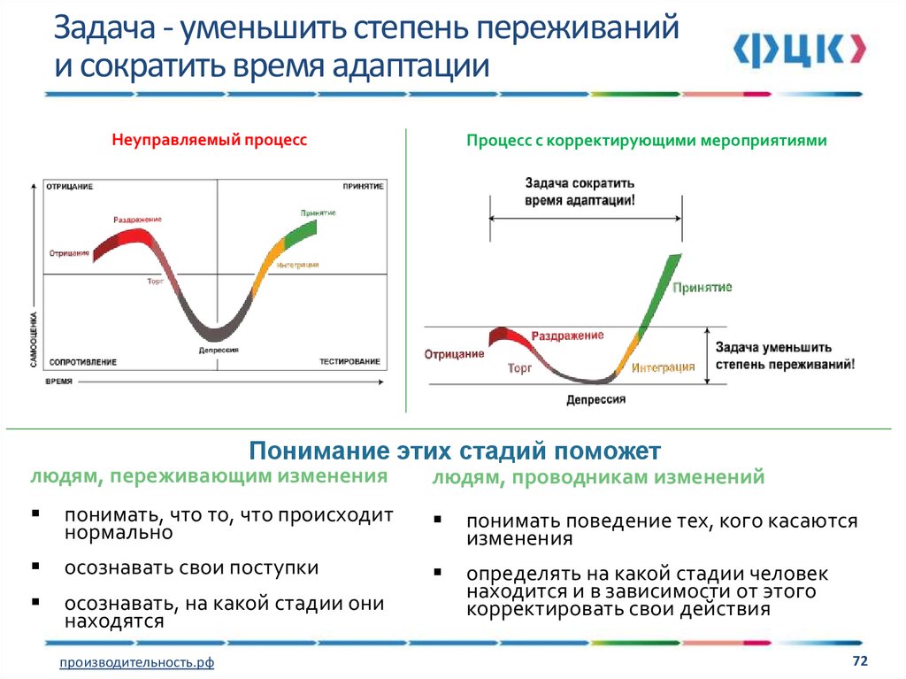 Какая методика реализации проектов представлена на картинке