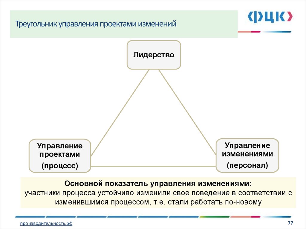 Треугольник управление проектами