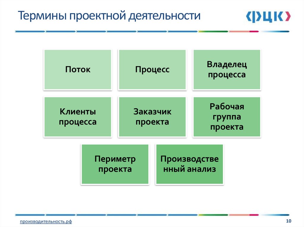 Методика реализации проектов