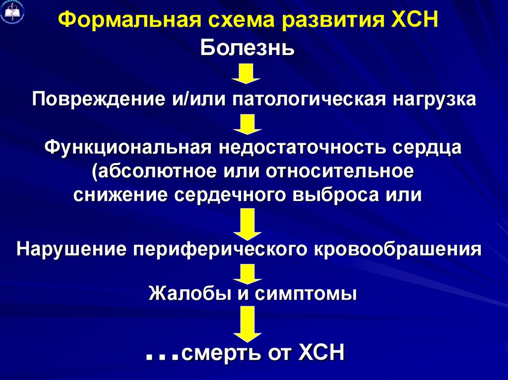 Отеки при сердечной недостаточности патогенез