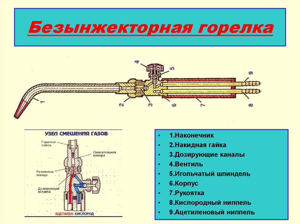 Устройство газа. Газовые горелки инжекторная и безынжекторная. Схема инжекторной сварочной горелки. Схема устройства инжекторной горелки. Строение газовой горелки.