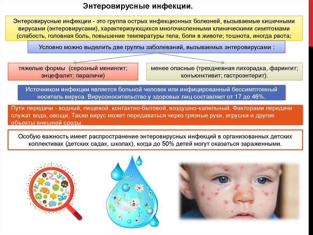 Детские инфекционные заболевания презентация