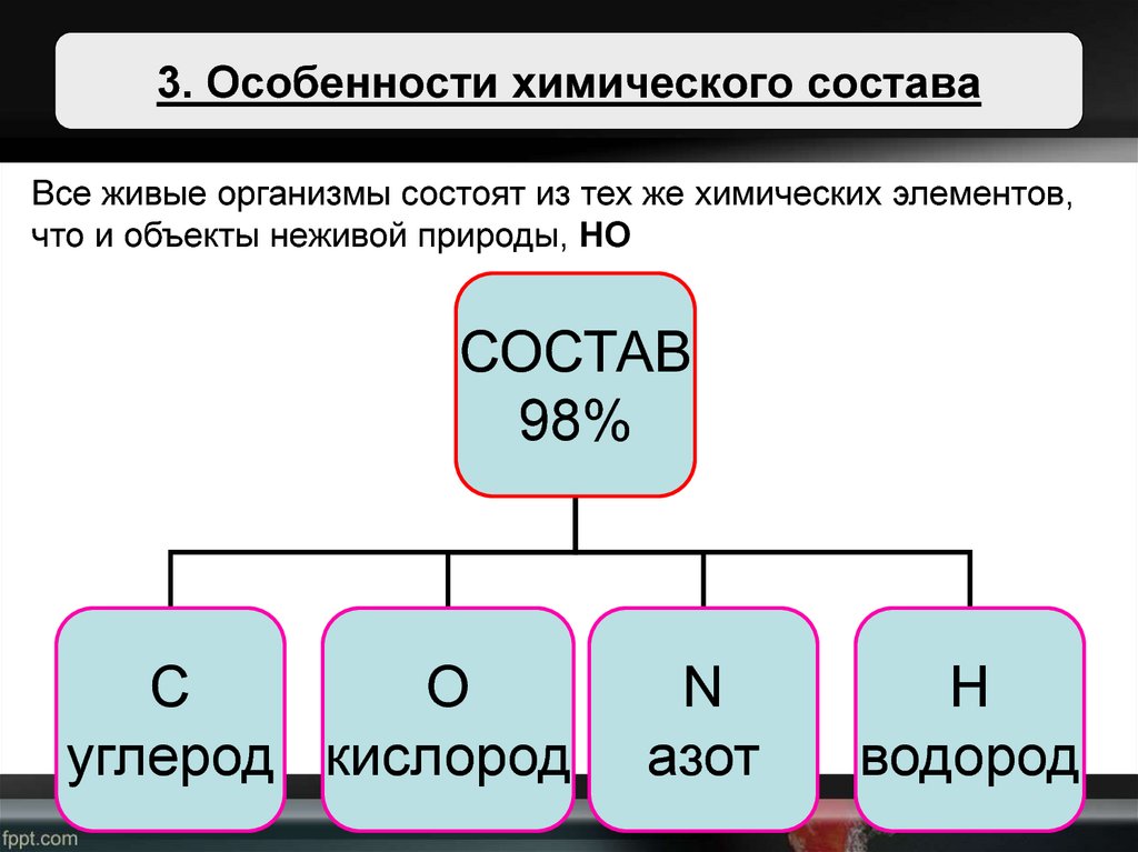 В состав живого входят. Особенности химического состава живых организмов. Единство химического состава. Единство химического состава живых организмов. Особенности хим состава.