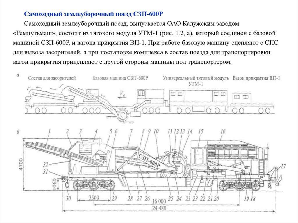 Число вагонов прикрытия по схеме а