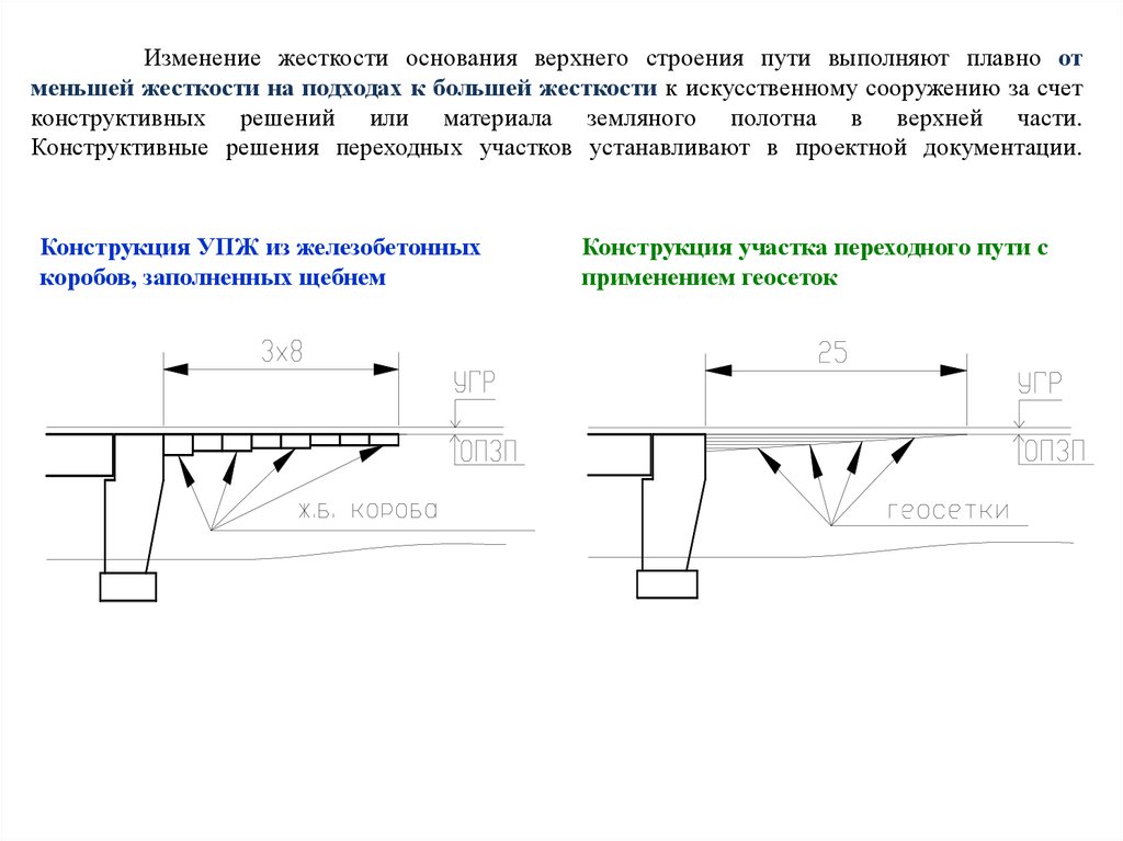 Изменение жесткости. Жесткость верхнего строения пути. Жесткость основания. Требования к верхнему строению пути. Как увеличить жесткость конструкции.