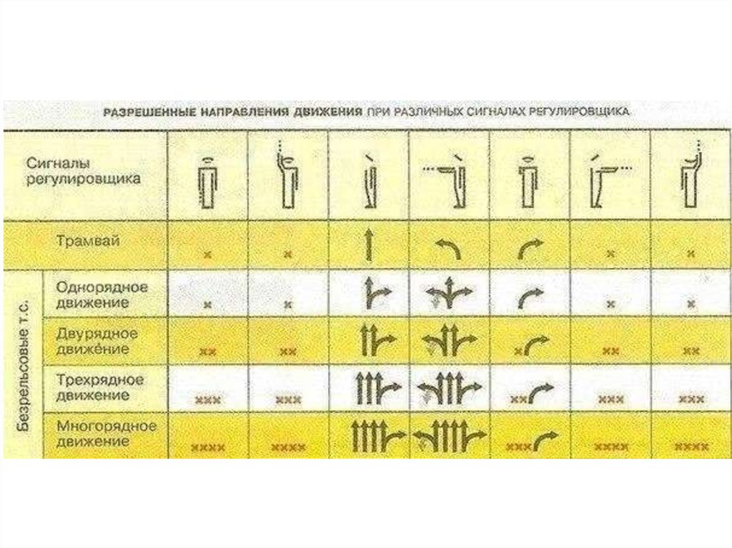 Регулировщик на перекрестке правила в картинках схемах