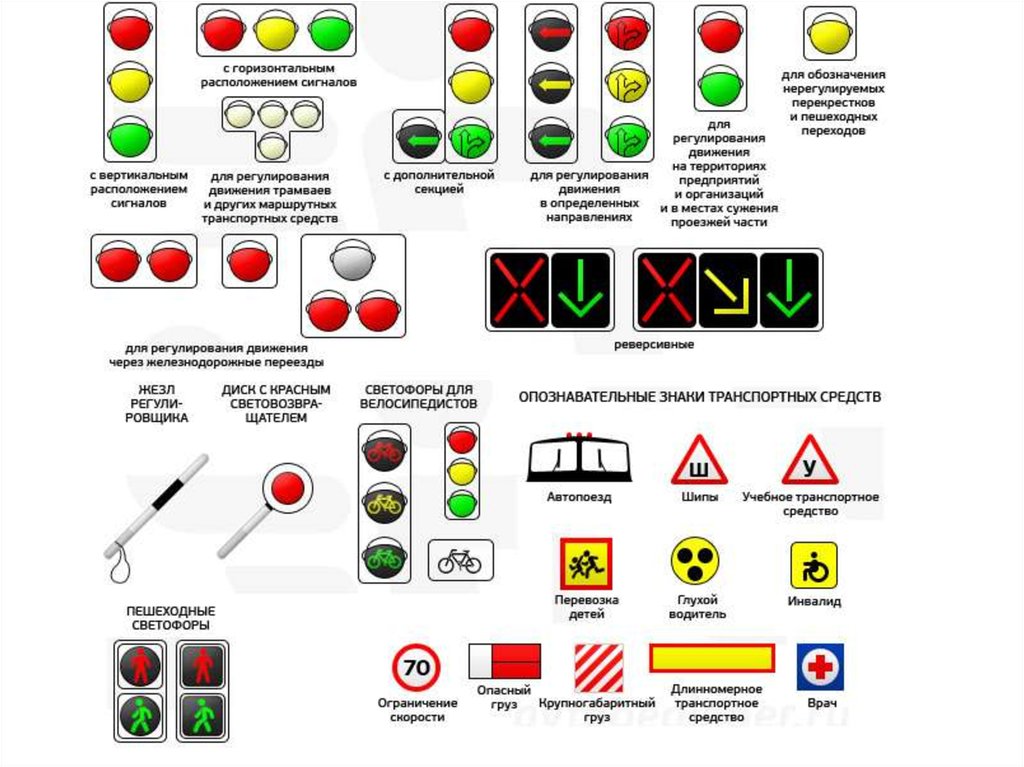 Значение каких знаков отменяются сигналами светофора ответ. Светофор обозначение в ПДД. Трамвайный светофор обозначения ПДД. Сигнал светофора для трамваев ПДД. Сигналы для маршрутных транспортных средств.