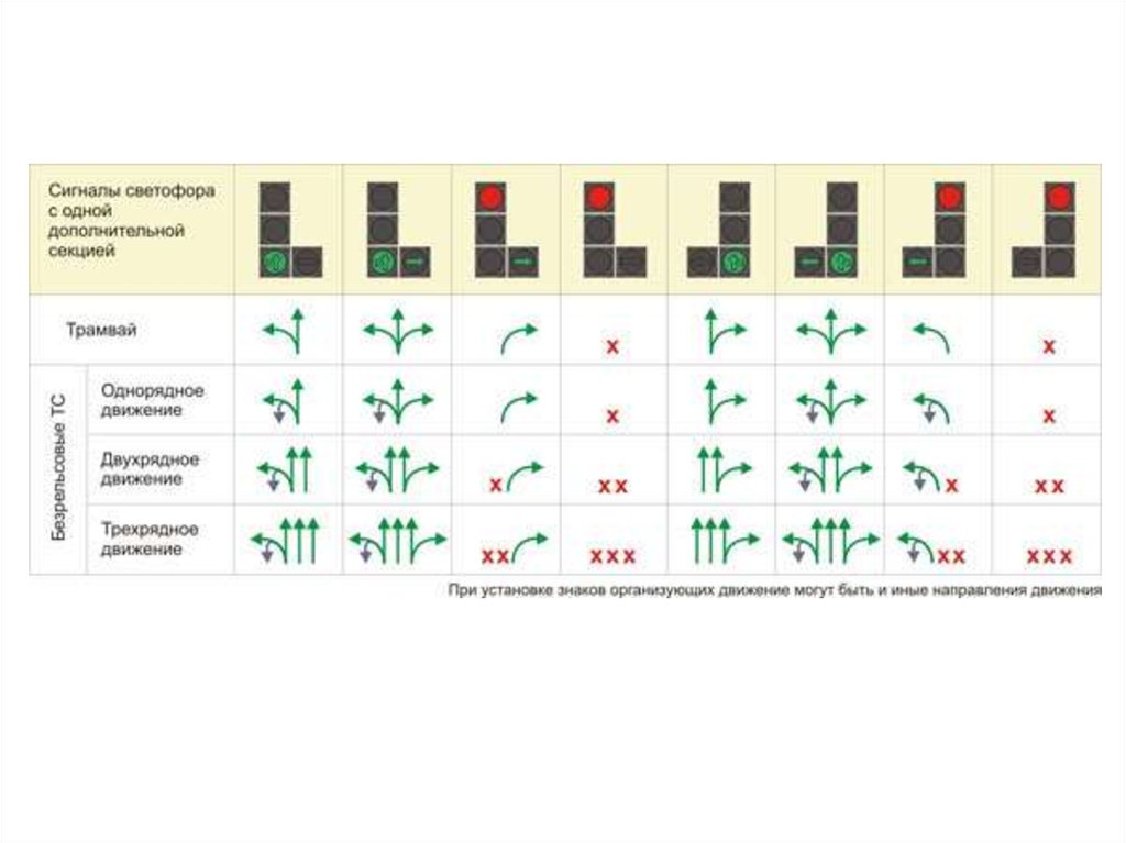 Светофор со стрелкой правила проезда