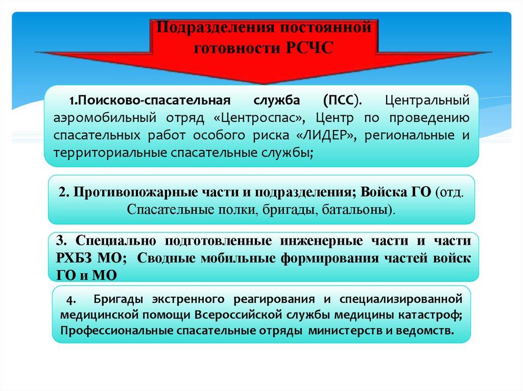 Основные функции рсчс презентация