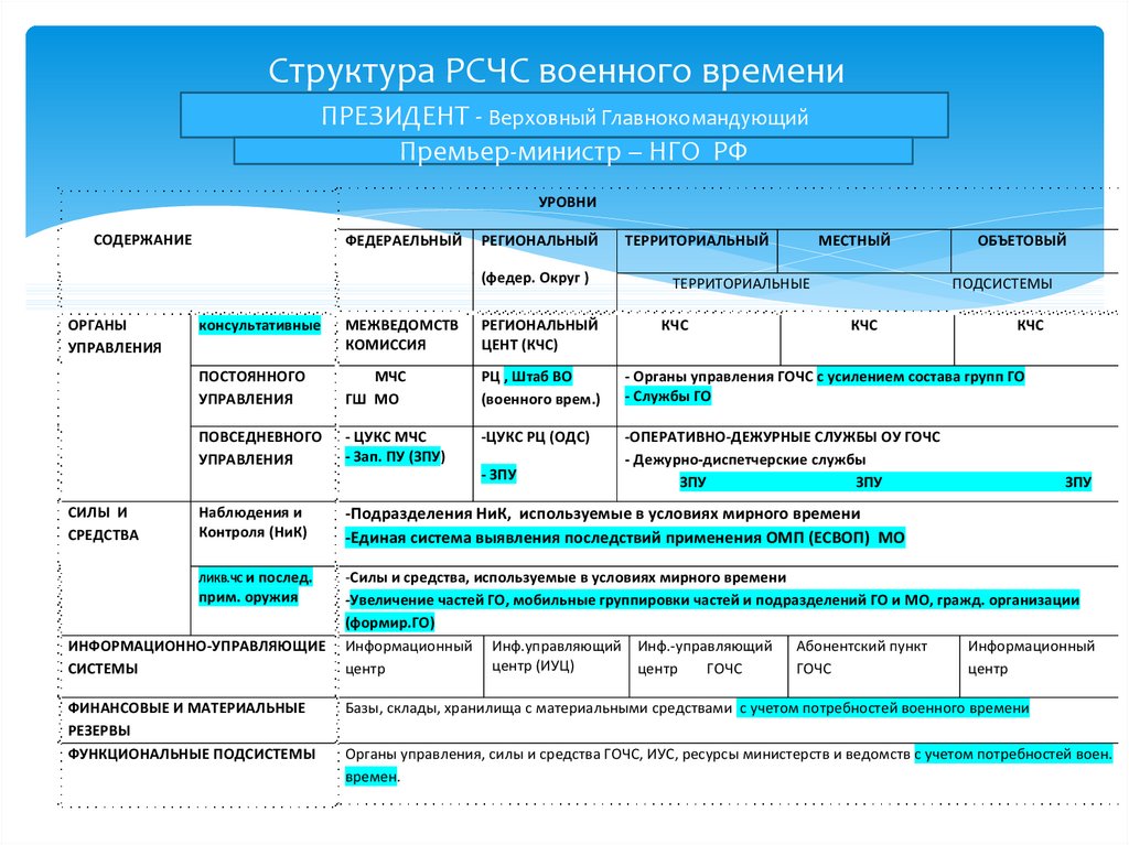 Структура рсчс схема