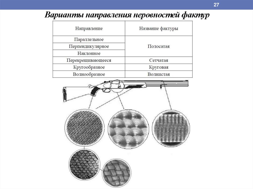 Вариант по направлениям