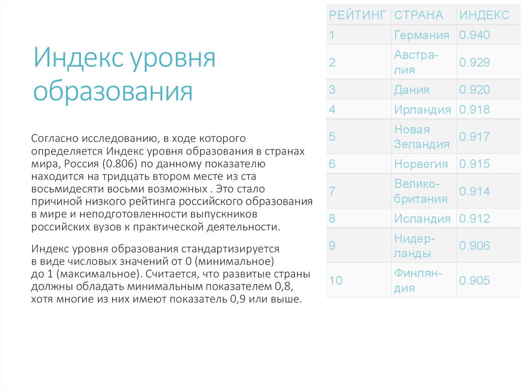 Индекс большие. Индекс уровня образования стран. Индекс уровня образования 2020. Индекс образования в мире. Индекс образования в Германии.