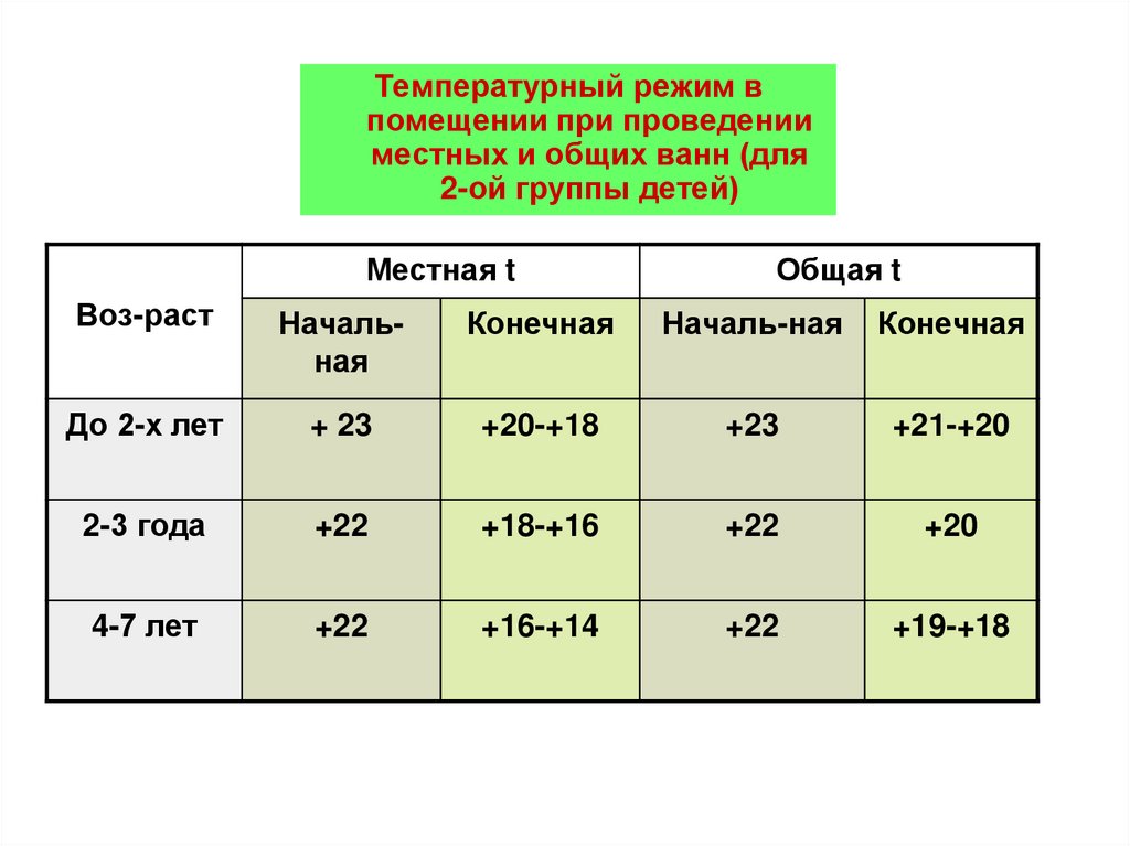 Температурный режим в помещении. Температурный режим для дошкольников. Температурный режим в школе. Температурный режим для детей в детском саду.