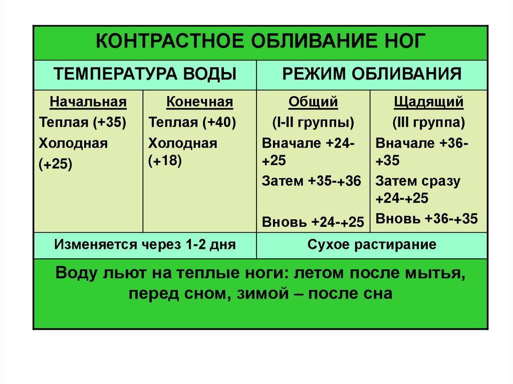 План оптимального режима закаливающих процедур воздухом для спортсменов 18 лет