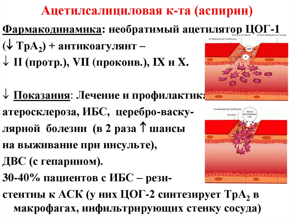 Проект ацетилсалициловая кислота