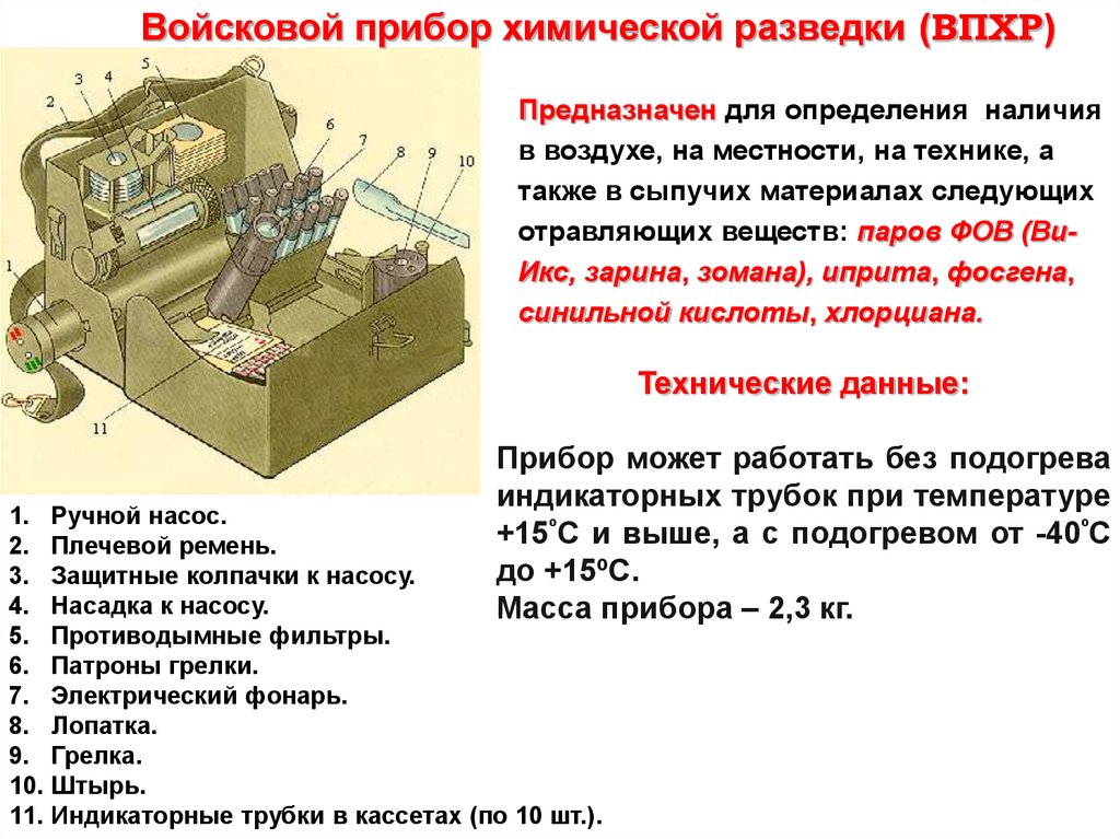 Инженерная радиационная и химическая защита населения презентация 8 класс