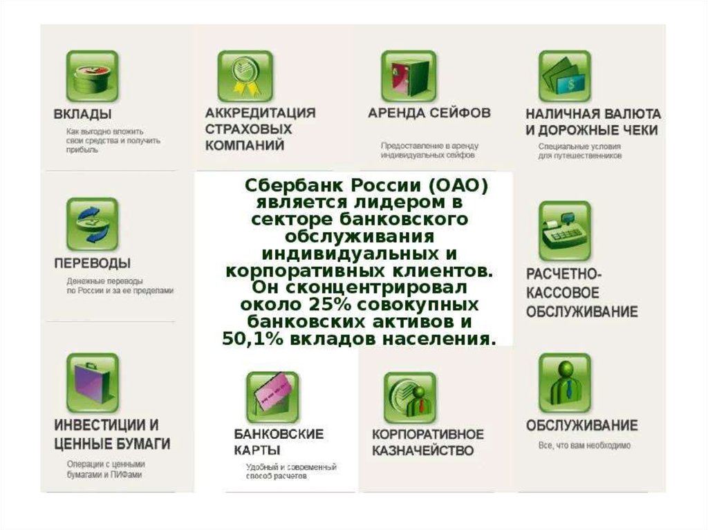 Карта вклад. ПАО Сбербанк линейка продуктов. Банковские продукты Сбербанка список. Банковские услуги Сбербанка. Банковские продукты и услуги Сбербанка.