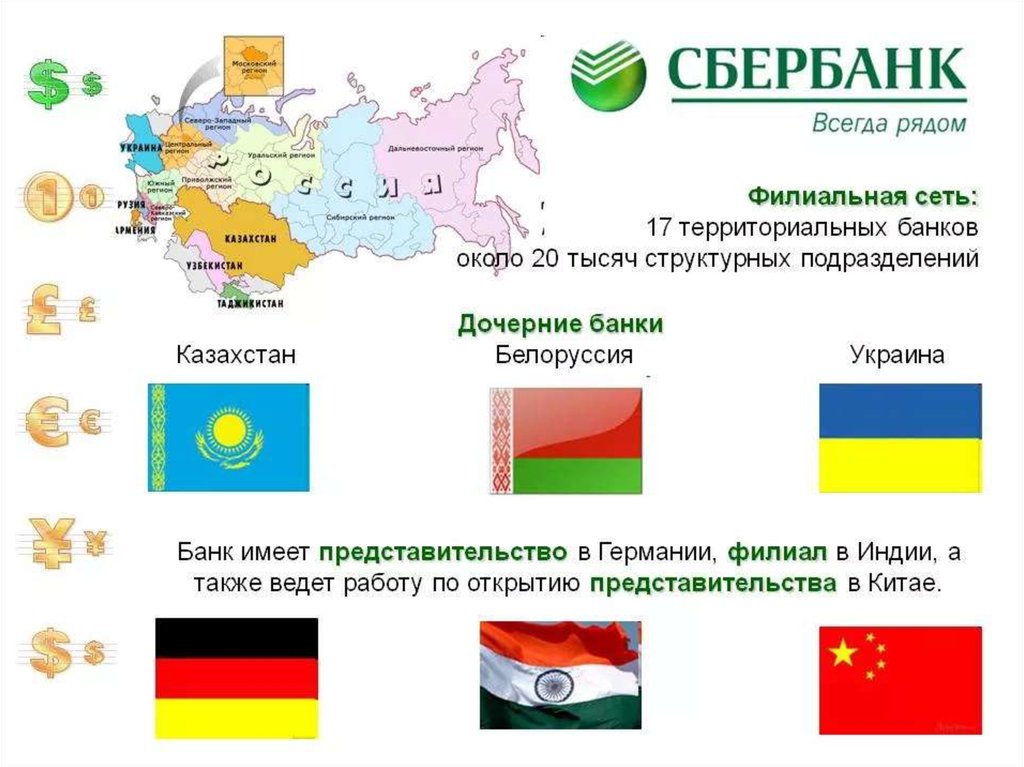 Территория банка. Филиальная сеть Сбербанка. Дочерние банки Сбербанка в России. Территориальные банки Сбербанка России. Дочерний банк Сбербанка.