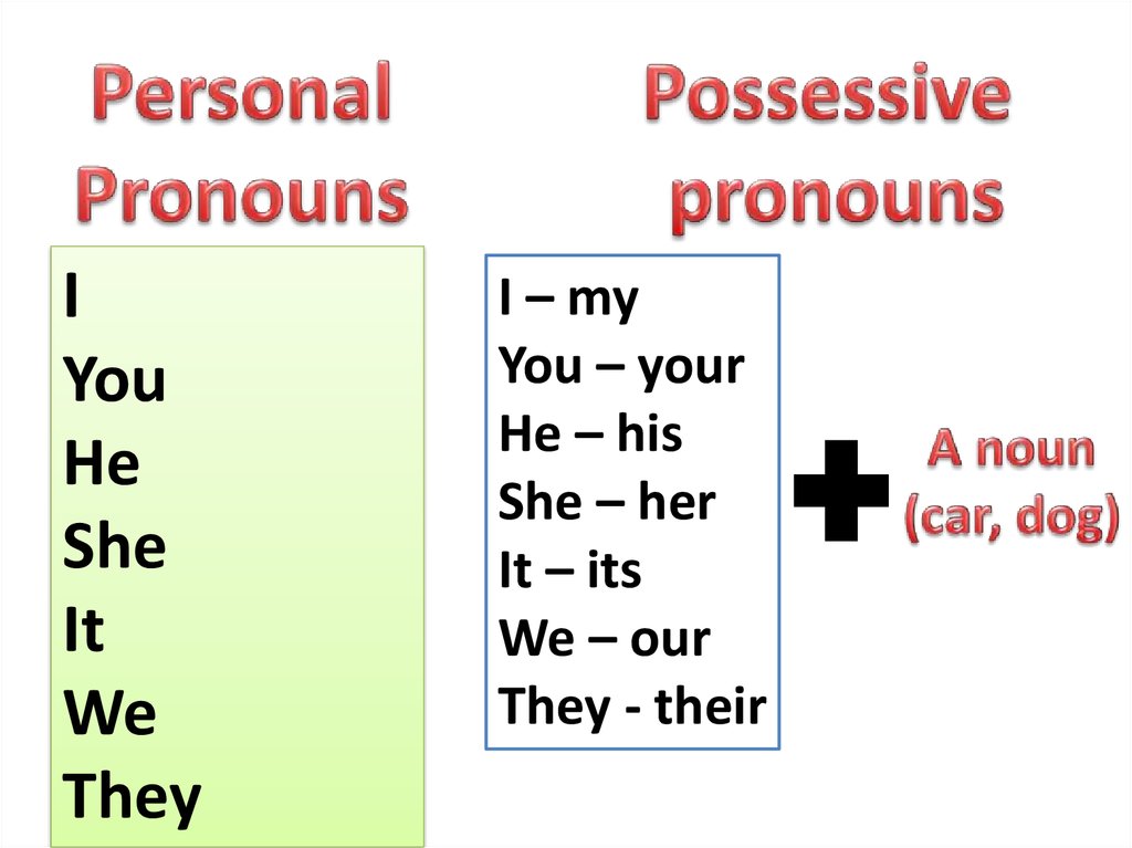 Personal Vs Possessive Pronouns