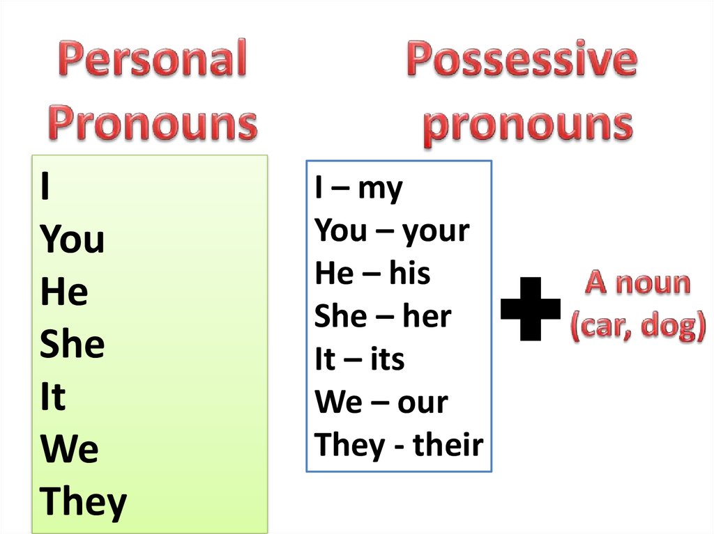 Pronouns my his her