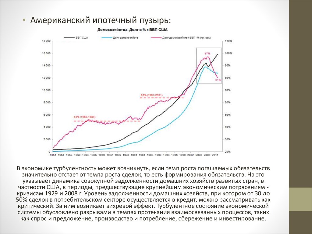 Сша периоды