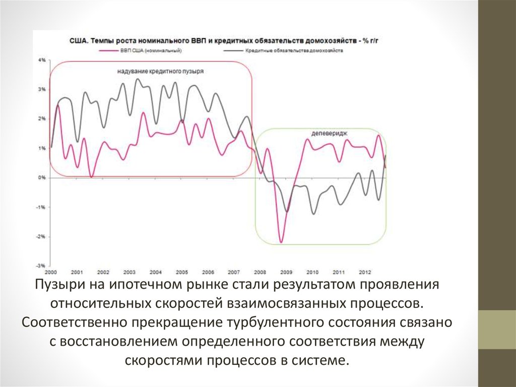 Спираль турбулентности в радиаторе