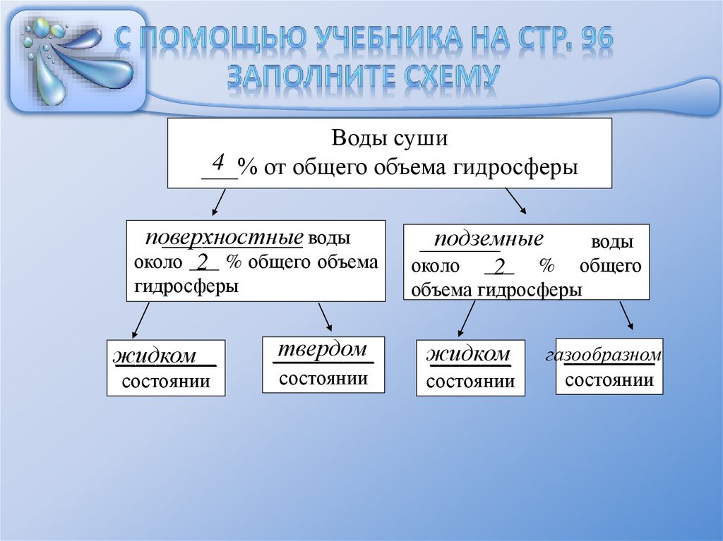 Воды волги используются заполни схему