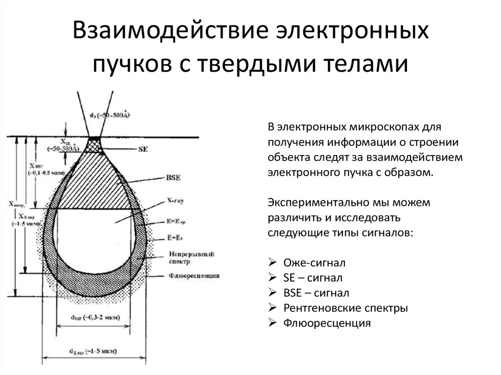 Электронные пучки схема