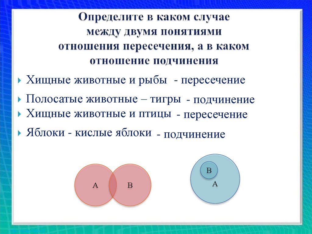 Отношение между понятиями волк и хвост выражается следующей схемой