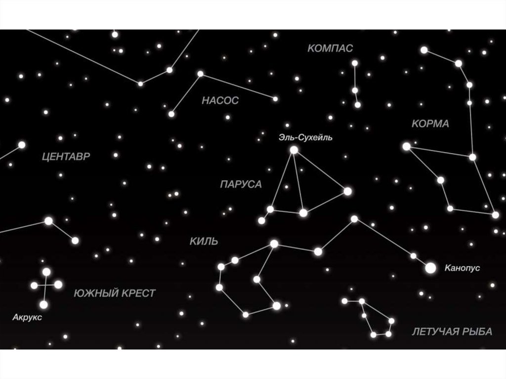 Звездное небо определить созвездия. Схемы созвездий. Схемы созвездий и их названия. Созвездия на небе схемы. Схема Звездных созвездий.