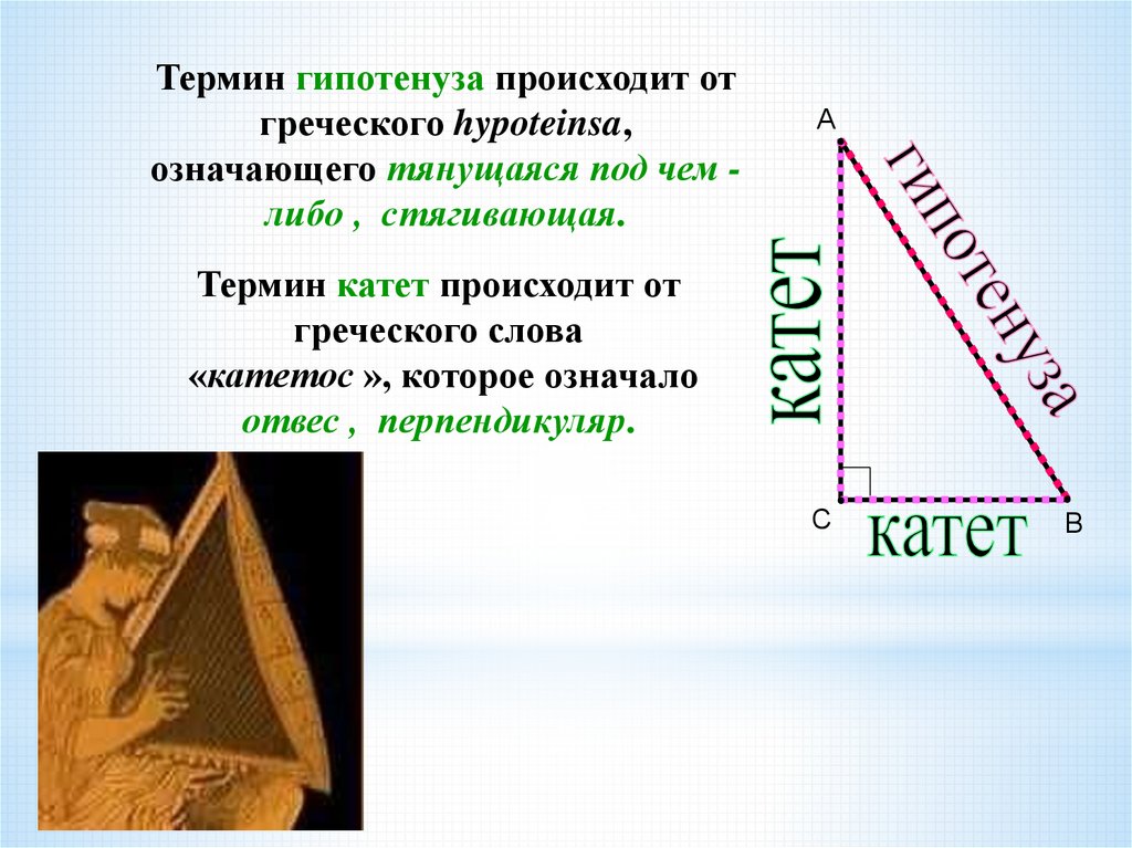 Доказательство прямоугольного треугольника. Катет и гипотенуза. Катет и гипотенуза прямоугольного треугольника. Катеты и гипотенуза треугольника. Гопотенуща катете ы треугольник.